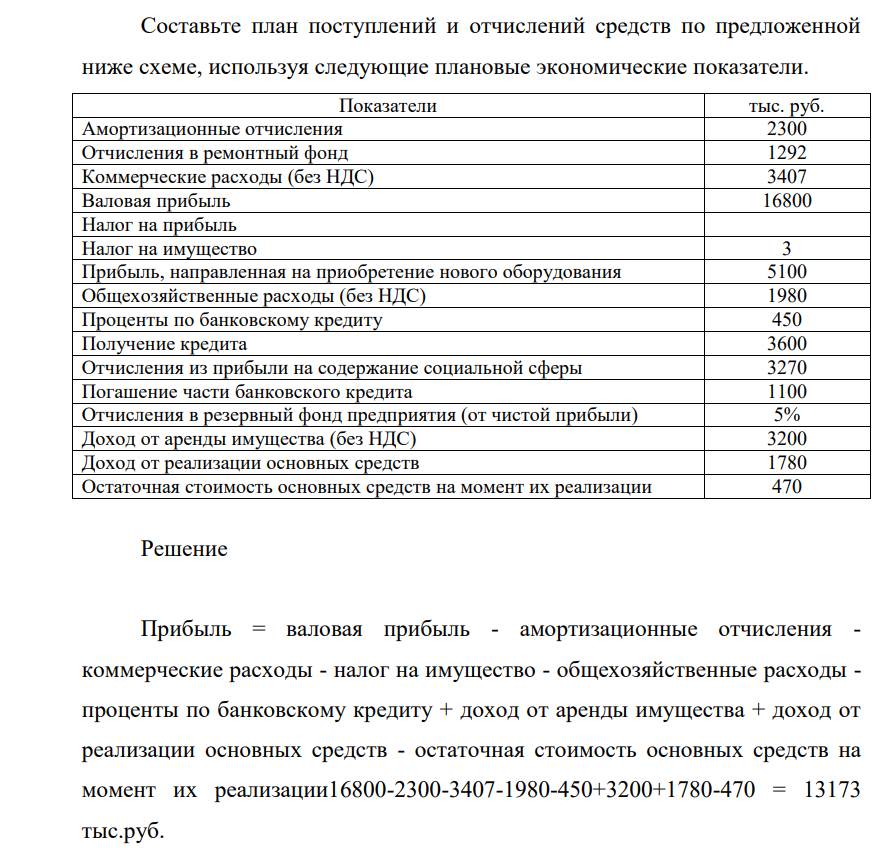 Составьте план поступлений и отчислений средств по предложенной ниже схеме, используя следующие плановые экономические показатели. Показатели тыс. руб. Амортизационные отчисления 2300 Отчисления в ремонтный фонд 1292 Коммерческие расходы (без НДС) 3407
