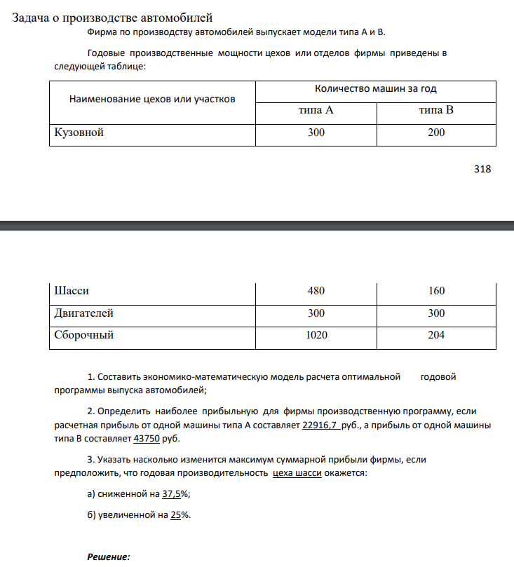 Фирма по производству автомобилей выпускает модели типа А и В. Годовые производственные мощности цехов или отделов фирмы приведены в следующей таблице: Наименование цехов или участков Количество машин за год типа А типа В Кузовной 300 200 319 Шасси 480 160