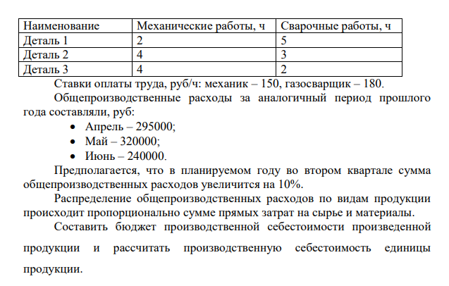 Филиал машиностроительного завода планирует производство деталей для автомобилей. Производственная программа составлена следующим образом: