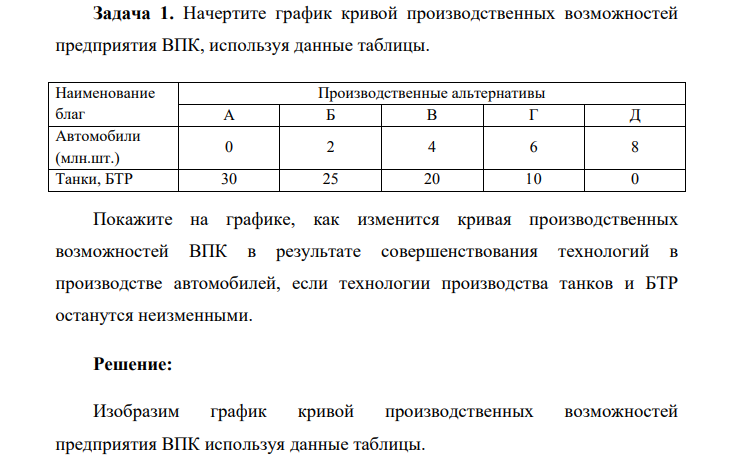 Задача 1. Начертите график кривой производственных возможностей предприятия ВПК, используя данные таблицы.