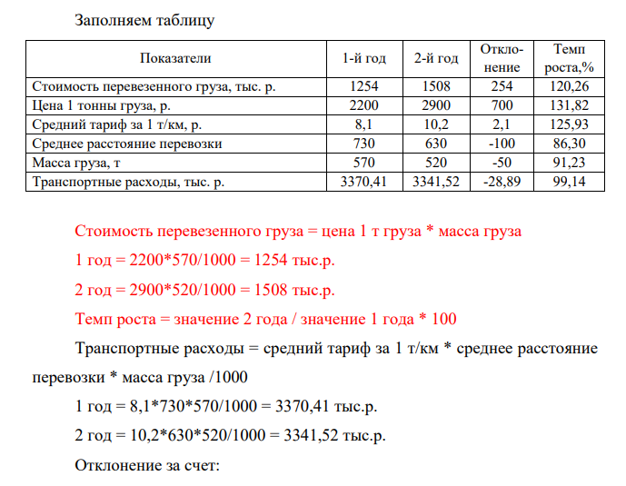 Провести факторный анализ транспортных расходов методом абсолютных разниц. По результатам расчетов сделать выводы.