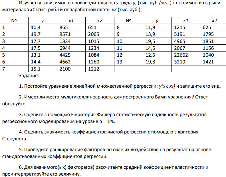 Изучается зависимость производительность труда y, (тыс. руб./чел.) от стоимости сырья и материалов x1 (тыс. руб.) и от заработной платы x2 (тыс. руб.).
