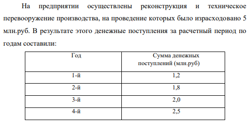 На предприятии осуществлены реконструкция и техническое перевооружение производства, на проведение которых было израсходовано 5 млн.руб. В результате этого денежные поступления за расчетный период по годам составили: Год Сумма денежных поступлений (млн.руб) 1-й 1,2 2-й 1,8 3-й 2,0 4-й 2,5 5-й 1,5 Ставка дисконтирования равна 15%