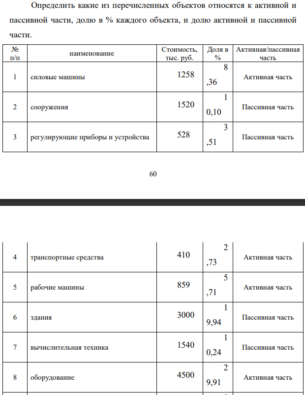Определить какие из перечисленных объектов относятся к активной и пассивной части, долю в % каждого объекта, и долю активной и пассивной части. Активная часть 56,01 % Пассивная часть 43,99 %