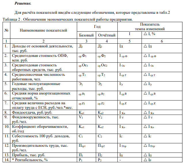 По данным предприятия связи за базовый (предыдущий - 1) и отчетный (2) годы выполнить расчет основных экономических показателей производственной деятельности,определить индексы изменения по каждому показателю. Результаты расчета представить в таблице.