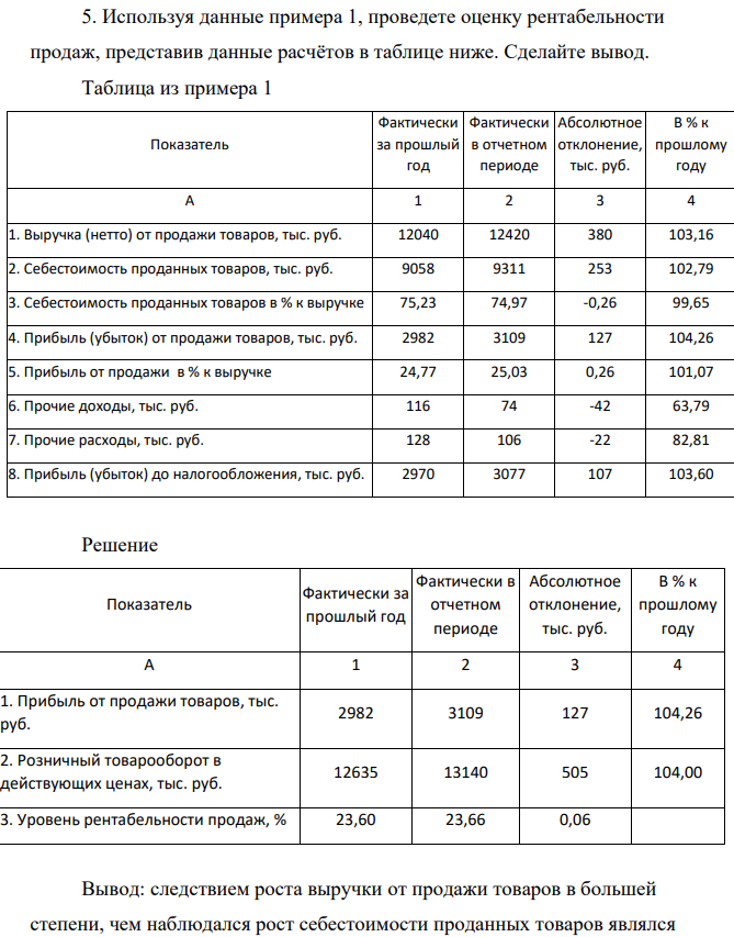 Используя данные примера 1, проведете оценку рентабельности продаж, представив данные расчётов в таблице ниже. Сделайте вывод.