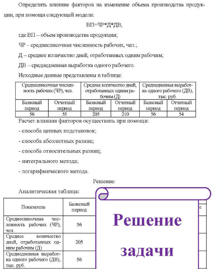 Определить влияние факторов на изменение объема производства продук- ции, при помощи следующей модели: ВП-ЧР*Д*ДВ, где ВП - объем производства продукции; ЧР - среднесписочная численность рабочих, чел. ; Д - среднее