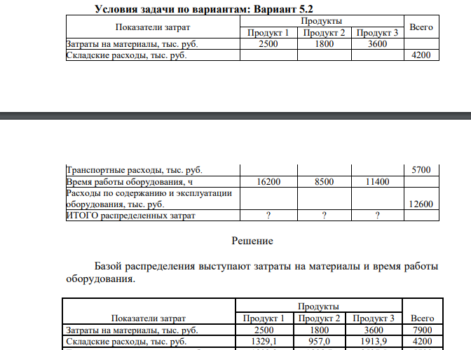 Условия задачи по вариантам: Вариант 5.2 Показатели затрат Продукты Всего Продукт 1 Продукт 2 Продукт 3 Затраты на материалы, тыс. руб. 2500 1800 3600 Складские расходы, тыс. руб. 4200 Транспортные расходы, тыс. руб. 5700 Время работы оборудования, ч 16200 8500 11400 Расходы по содержанию и эксплуатации оборудования, тыс. руб. 12600 ИТОГО распределенных затрат ? ? ?
