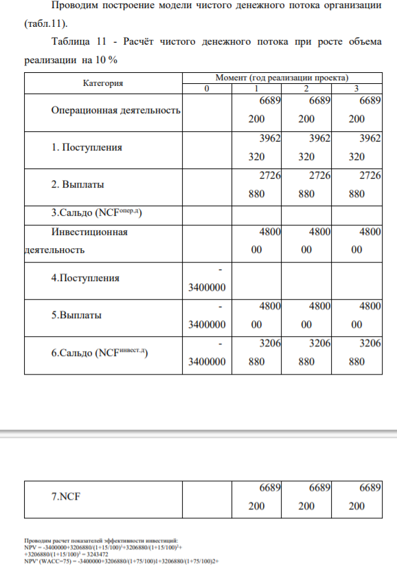 Расчёт финансовых результатов при росте объема реализации на 10 %