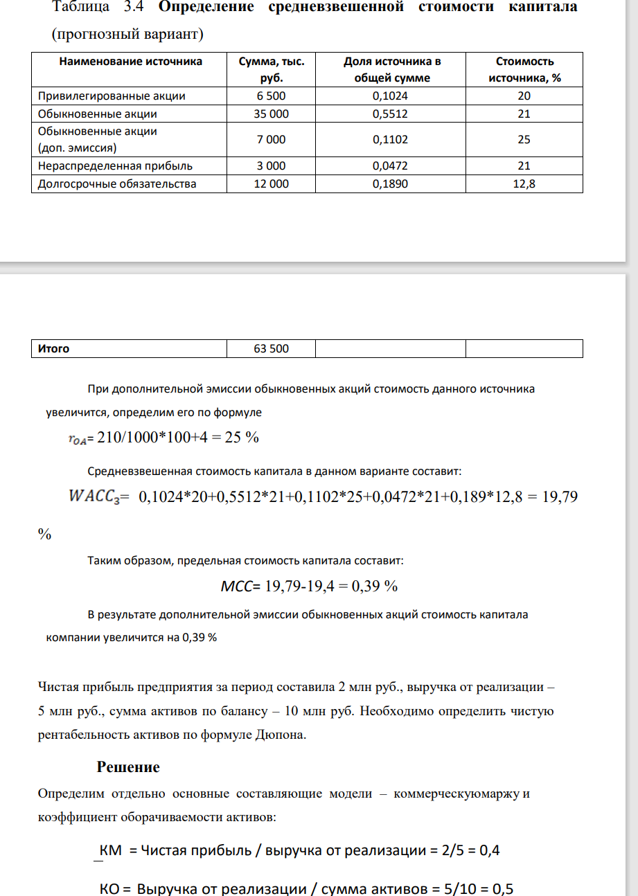 Определение средневзвешенной стоимости капитала (прогнозный вариант) Наименование источника Сумма, тыс. руб. Доля источника в общей сумме Стоимость источника, % Привилегированные акции 6 500 0,1024 20 Обыкновенные акции 35 000 0,5512 21 Обыкновенные акции (доп. эмиссия) 7 000 0,1102 25 Нераспределенная прибыль 3 000 0,0472 21