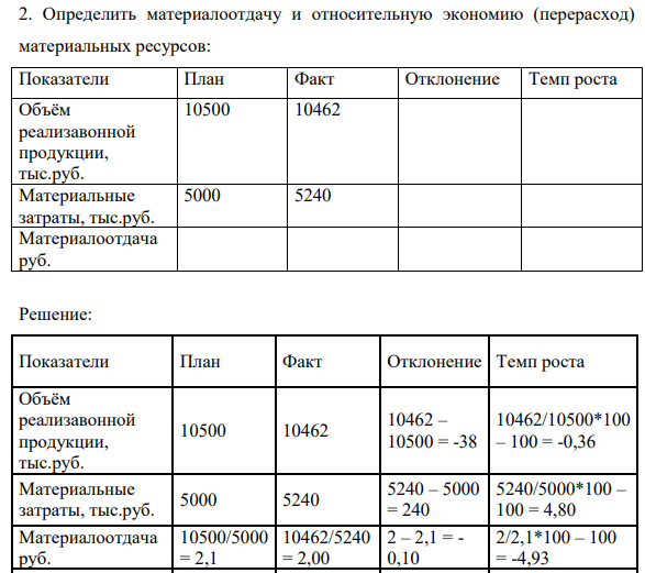 2. Определить материалоотдачу и относительную экономию (перерасход) материальных ресурсов: Показатели План Факт Отклонение Темп роста Объём реализавонной продукции, тыс.руб. 10500 10462 Материальные затраты, тыс.руб. 5000 5240 Материалоотдача руб.