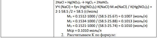 Рассчитать молярность, при необходимости укрепить или разбавить 0,1 М раствор ртути окисной нитрата, если на установлении титра по методике ГФ Х1 (2) на 0,1512 г натрия хлорида израсходовано 25,67 мл приготовленного раствора ртути окисной нитрата; на 0,1534 г 25,88 мл, на 0,1521 г 25,74 мл. Было приготовлено 2 л раствора, израсходовано на анализ 80 мл.