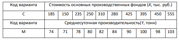 Построить и проинтерпретировать модель взаимосвязи между указанными факторами, проверить на значимость, осуществить точечный и интервальный прогноз, сделать выводы. 2
