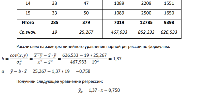 Известна выборка 15 значений случайных величин X и Y (табл. 4.1): Таблица 4.1 xi 2 4 7 10 12 15 16 20 21 21 29 30 32 33 33 yi 5 8 8 12 16 16 16 25 30 31 30 40 45 47 50 Построить линейное уравнение регрессии. На сколько единиц изменится y, если х увеличится на 1? Найти коэффициент корреляции между X и Y.