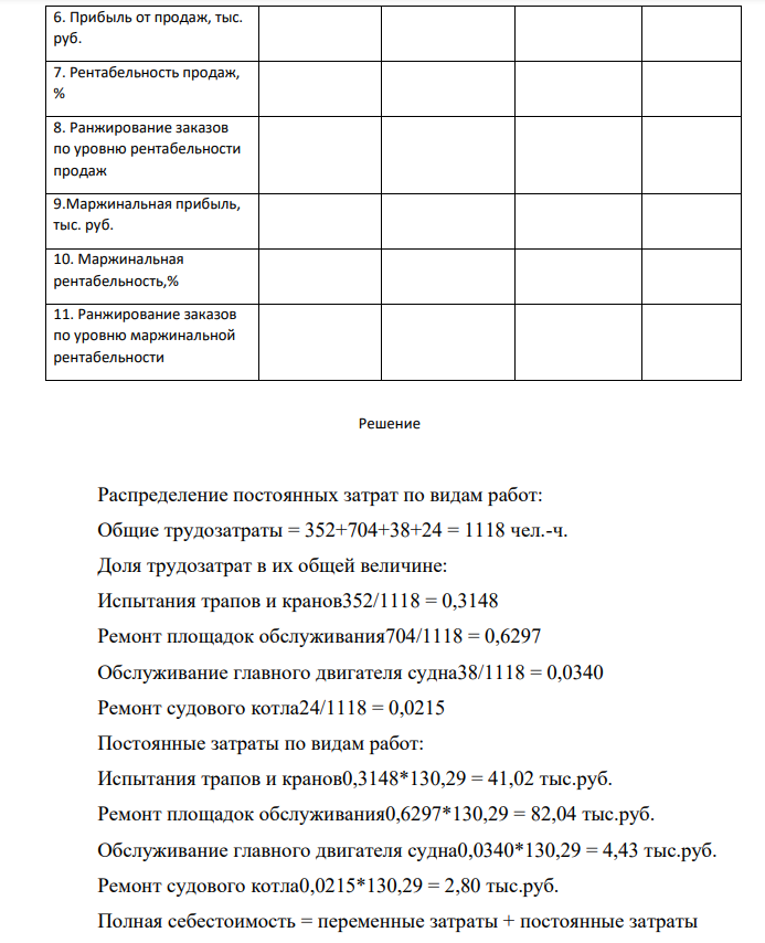 Провести анализ доходности выполнения заказов судоремонтного предприятия АО «НОРДВЕГ» за 2019 год.