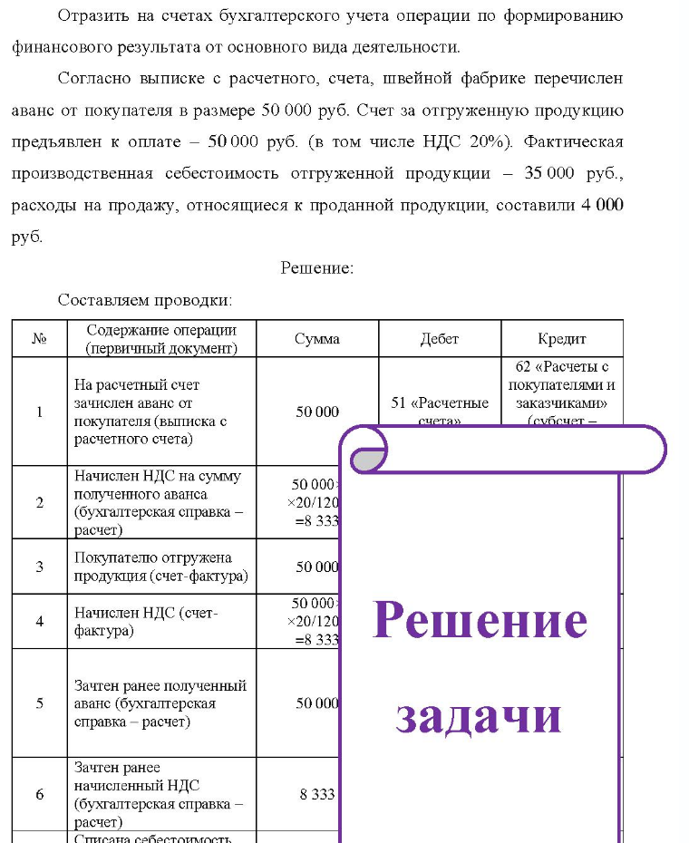 Отразить на счетах бухгалтерского учета операции по формированию финансового результата от основного вида деятельности. Согласно выписке с расчетного, счета, швейной фабрике перечислен аванс от покупателя в размере 50 000 руб. Счет за отгруженную продукцию предъявлен к оплате -