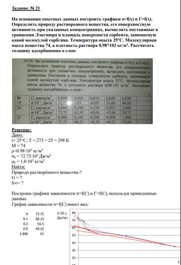 Задание № 21 На основании опытных данных построить графики о=f(x) и Г=f(x). Определить природу растворенного вещества, его поверхностную активность при указанных концентрациях, вычислить постоянные в уравнении Лэнгмюра и площадь поверхности сорбента, занимаемую одной молекулой сорбгива. Температура опыта 25°С. Молекулярная масса вещества 74, а плотность раствора 0,98*103 кг/м3 . Рассчитать толщину адсорбционно о слоя: