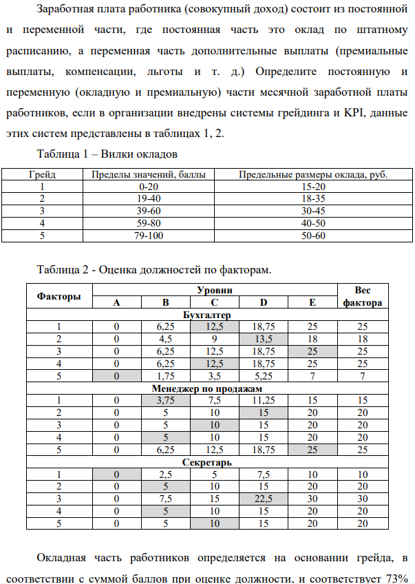Заработная плата работника (совокупный доход) состоит из постоянной и переменной части, где постоянная часть это оклад по штатному расписанию, а переменная часть дополнительные выплаты (премиальные выплаты, компенсации, льготы и т. д.)