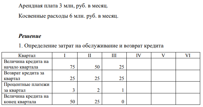 Определите чистый дисконтированный доход от реализации инновационного проекта, если инвестор рассчитывает на 10% доходность при уровне инфляции 6% в год и премии за риск инвестора в 3%. Срок реализации проекта 18 месяцев.