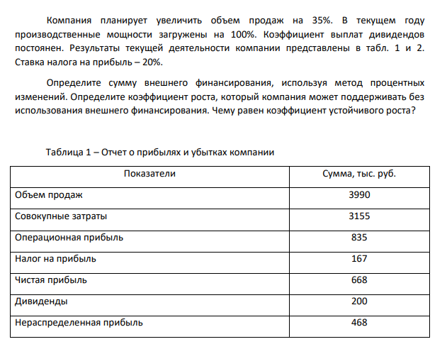 Компания планирует увеличить объем продаж на 35%. В текущем году производственные мощности загружены на 100%. Коэффициент выплат дивидендов постоянен.