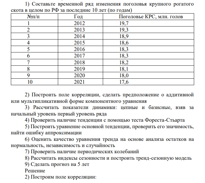 Составьте временной ряд изменения поголовья крупного рогатого скота в целом по РФ за последние 10 лет (по годам) №п/п Год Поголовье КРС, млн. голов 1 2012 19,7 2 2013 19,3 3 2014 18,9 4 2015 18,6 5 2016 18,3 6 2017 18,3 7