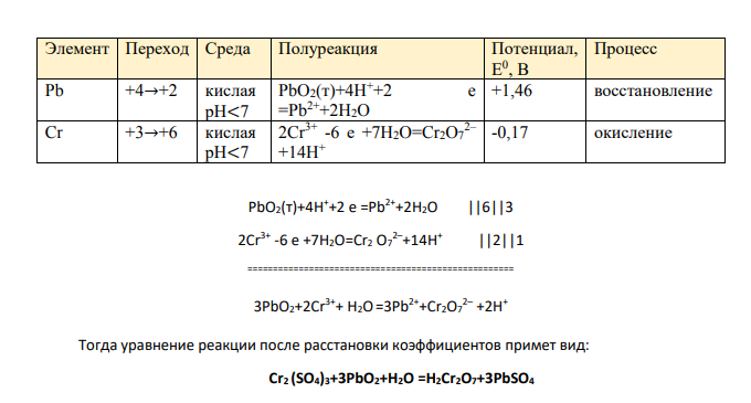 Какой объем раствора сульфата хрома (III) с молярной концентрацией эквивалента 0,3 моль/л потребуется для реакции с оксидом свинца (IV) массой 7,14 г в кислотной среде? Дано: Сэ(Cr2(SO4)3)=0,3 моль-экв/л m(PbO2)=7,14г