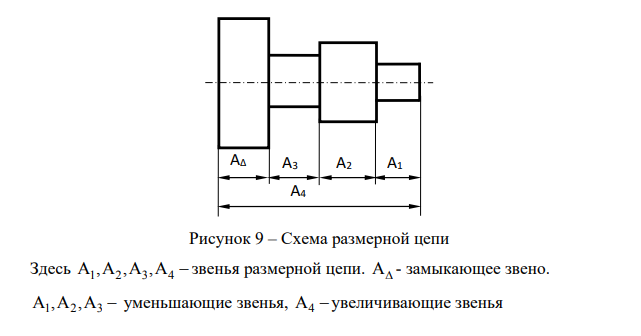 РАЗМЕРНЫЕ ЦЕПИ Выполнить расчет размерной цепи двумя методами: методом максимума-минимума и вероятностным методом (при определении допусков составляющих звеньев использовать способ одинаковой точности, т.е. одного квалитета).
