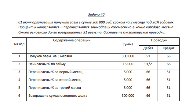 Задача 40 01 июня организация получила заем в сумме 300 000 руб. сроком на 3 месяца под 20% годовых.