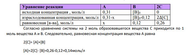 Равновесие в системе: ) установилось при следующих концентрациях: [В ]и [С],моль/л. Определить исходную концентрацию вещества [В]0 и константу равновесия, если исходная концентрация вещества А равна [А]0 моль/л Концентрация, моль/л [B] [С] [А]0 0,12 0,26 0,31