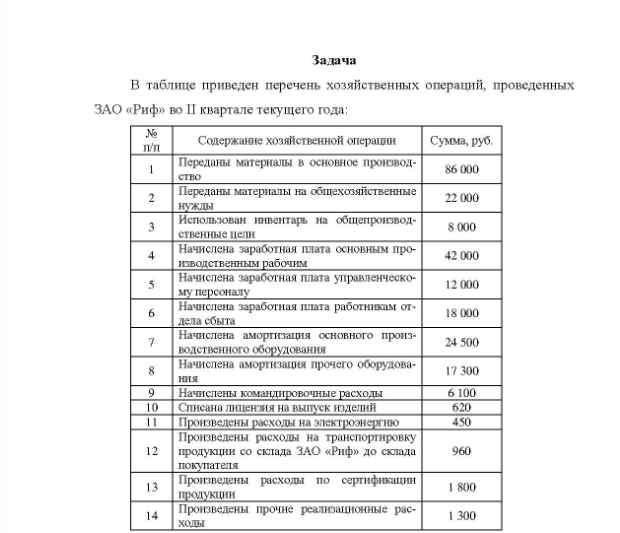 Задача В таблице приведен перечень хозяйственных операций, проведенных ЗАО «Риф» во II квартале текущего года; п/п Содержание хозяйственной операции Сумма, руб. Переданы матерналы в основное производство Переданы матерналы на общехозяйственные 2 нужды