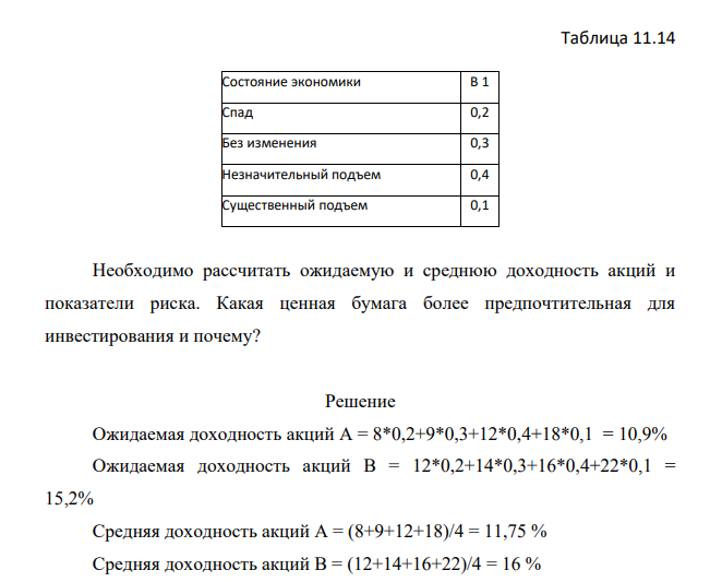 Имеются данные о ценных бумагах производственных компаний А и В. Состояние экономики Доходность акций А, % Доходность акций В, % Спад