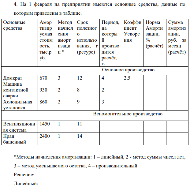 4. На 1 февраля на предприятии имеются основные средства, данные по которым приведены в таблице. Основные средства Амортизируемая стоимость, тыс.руб. Метод начисления амортизации * Срок полезного использования, r (ресурс) Период, на который произво дится расчёт, г. Коэффициент Ускорения Норма Амортизации, % (расчёт)