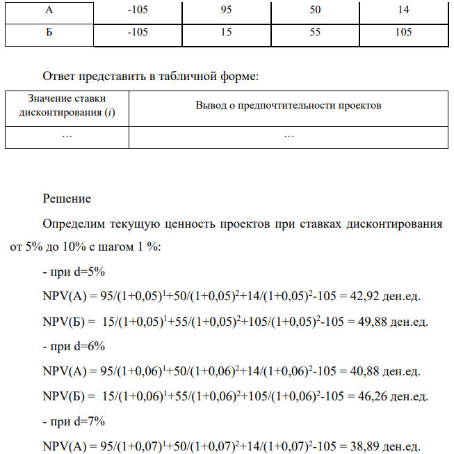 Имеются два альтернативных проекта. Сравнить эти проекты по предпочтительности в зависимости от численного значения ставки дисконтирования (i). Проект Поток платежей, ден. ед. 0-й год 1-й год 2-й год 3-й год А -105 95 50 14 Б -105 15 55 105 Ответ представить в табличной форме