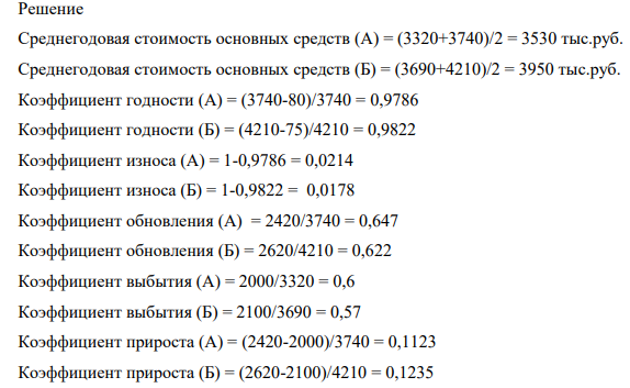 Провести оценку состояния и эффективности использования оборудования двух цехов А и Б, рассчитав коэффициенты: годности, износа, обновления, выбытия, прироста, фондоотдачу, фондоемкость, фондорентабельность, фондовооруженность. Сделать вывод.
