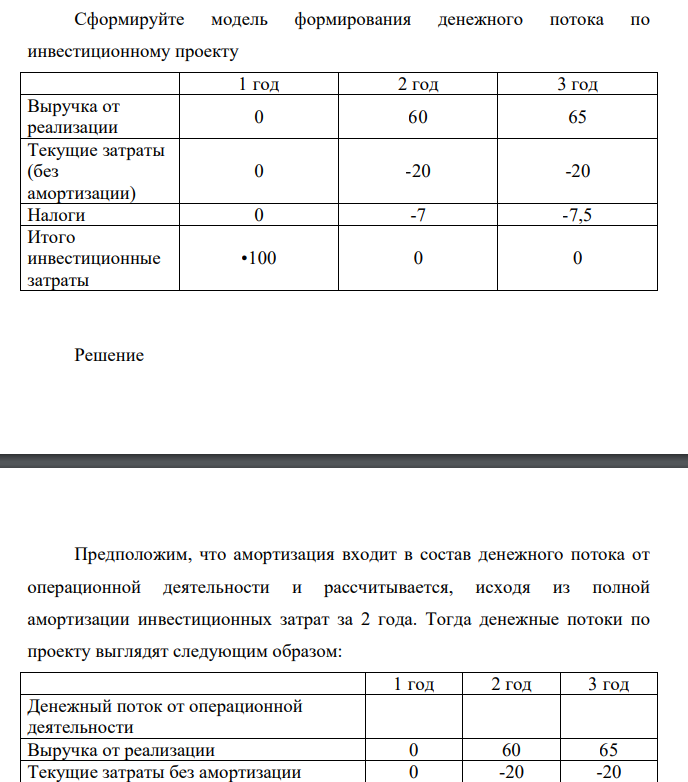 Сформируйте модель формирования денежного потока по инвестиционному проекту 1 год 2 год 3 год Выручка от реализации 0 60 65 Текущие затраты (без амортизации) 0 -20 -20 Налоги 0 -7 -7,5 Итого инвестиционные затраты •100 0 0