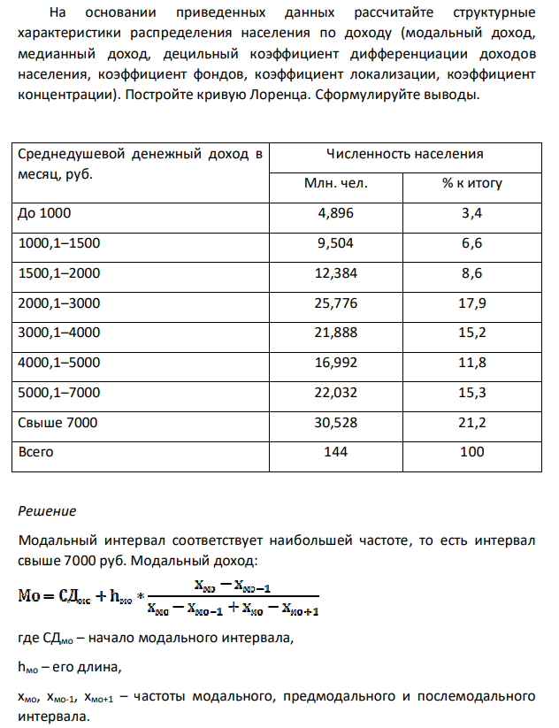На основании приведенных данных рассчитайте структурные характеристики распределения населения по доходу (модальный доход, медианный доход, децильный коэффициент дифференциации доходов населения, коэффициент фондов, коэффициент локализации, коэффициент концентрации). Постройте кривую Лоренца. Сформулируйте выводы.