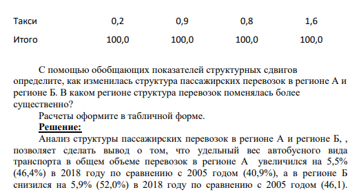 С помощью обобщающих показателей структурных сдвигов определите, как изменилась структура пассажирских перевозок в регионе А и регионе Б. В каком регионе структура перевозок поменялась более существенно? Расчеты оформите в табличной форме.
