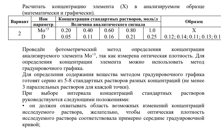 Расчитать концентрацию элемента (Х) в анализируемом образце (математически и графически). Вариант 2
