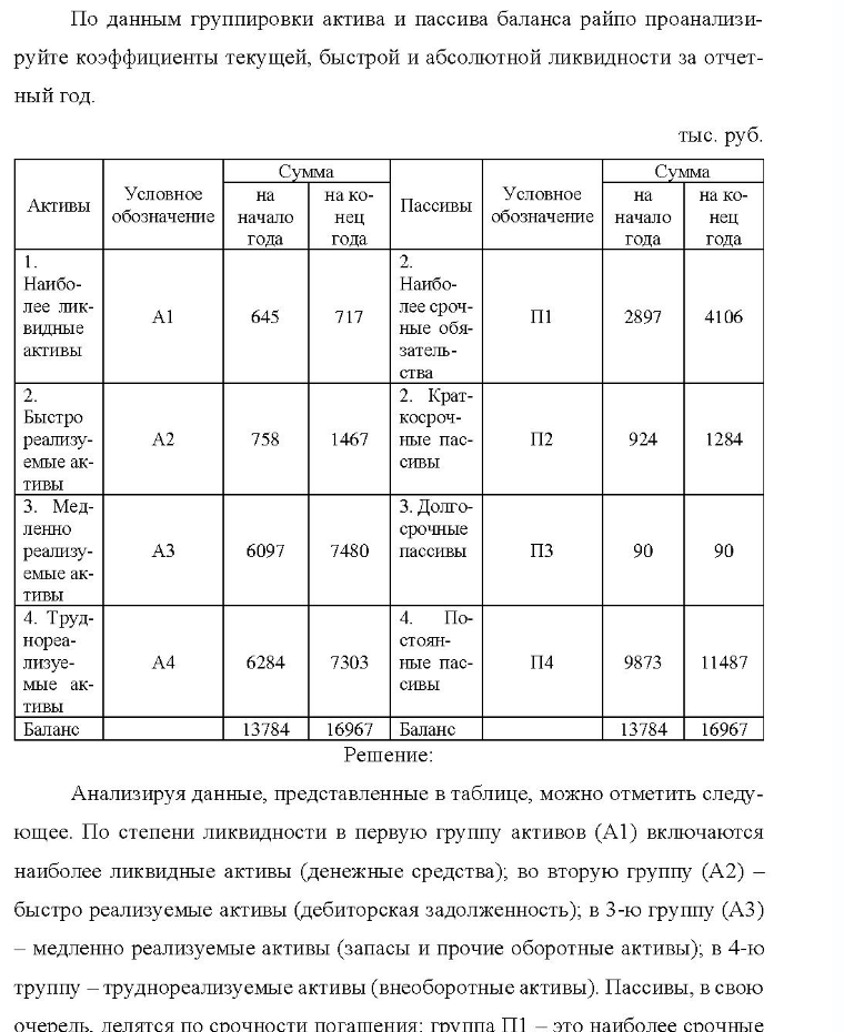 По данным группировки актива и пассива баланса райпо проанализи- руйте коэффициенты текущей, быстрой и абсолютной ликвидности за отчет- ный год. тыс. руб. Сумма Сумма Активы Условное на обозначение начало года на ко- нец