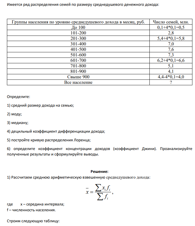 Имеется ряд распределения семей по размеру среднедушевого денежного дохода: Группы населения по уровню среднедушевого дохода в месяц, руб. Число семей, млн. До 100 0,1+4*0,1