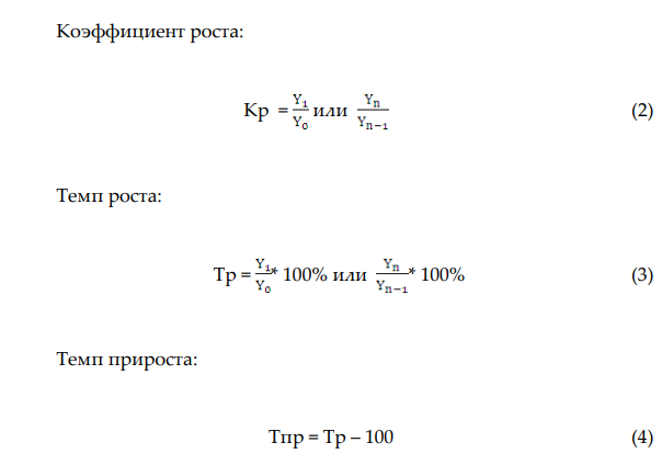 Известны следующие данные об объеме импорта Российской Федерации со странами Европы, млн.долл. США: за период с января по декабрь 2008 года.
