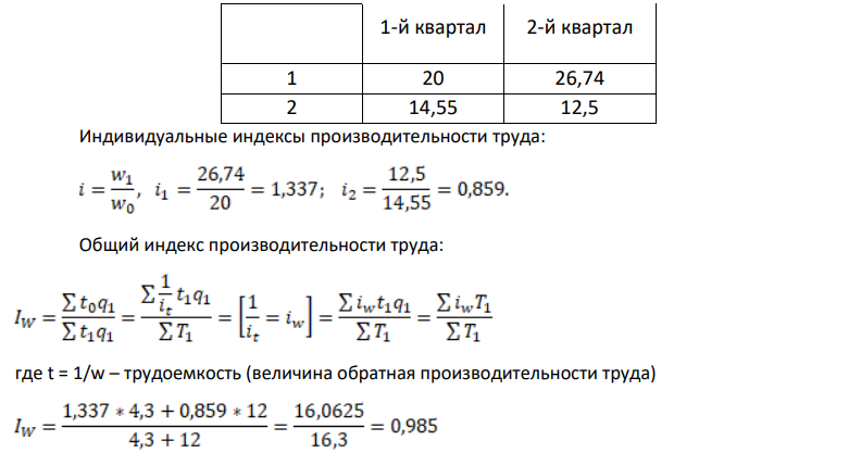 Имеются следующие данные по АО, состоящему из двух предприятий, выпускающих однотипную продукцию.