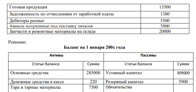 На основании следующих данных сделайте группировку активов, собственного капитала и обязательств и составьте баланс на 1 января. Решение выполните по вариантам. Исходные данные для решения
