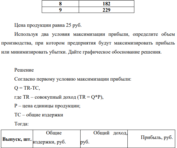 Предприятие работает в условиях совершенной конкуренции. В таблице показана зависимость общих издержек от выпуска продукции.