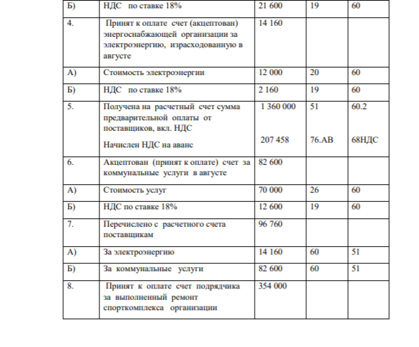 (учет расчетов с поставщиками, НДС) Задание: 1)Составить журнал хозяйственных операций за сентябрь; 2) Отразить хозяйственные операции на счетах;