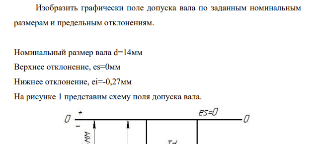 Изобразить графически поле допуска вала по заданным номинальным размерам и предельным отклонениям. Номинальный размер вала d=14мм Верхнее отклонение, es=0мм Нижнее отклонение, ei=-0,27мм