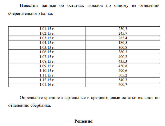 Известны данные об остатках вкладов по одному из отделений сберегательного банка: 1.01.15 г. 230,3 1.02.15 г. 245,7 1.03.15 г. 285,4