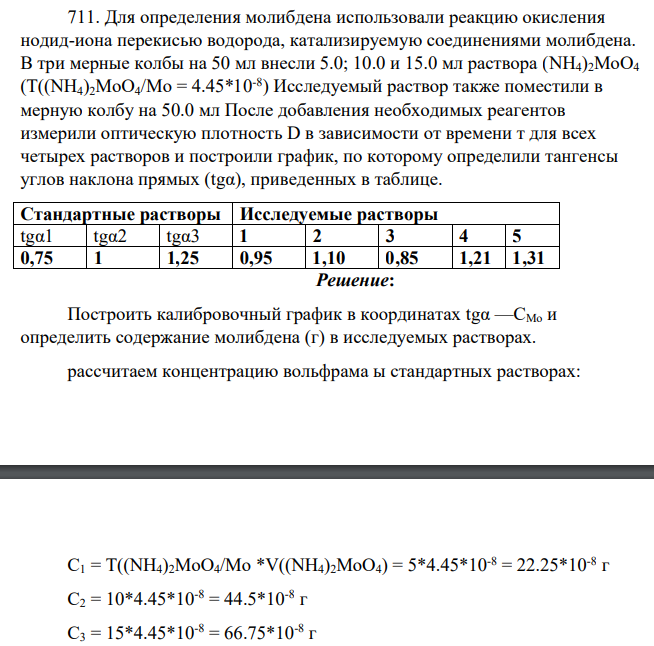 Для определения молибдена использовали реакцию окисления нодид-иона перекисью водорода, катализируемую соединениями молибдена. В три мерные колбы на 50 мл внесли 5.0; 10.0 и 15.0 мл раствора (NH4)2MoO4 (Т((NH4)2MoO4/Мо = 4.45*10-8 ) Исследуемый раствор также поместили в мерную колбу на 50.0 мл После добавления необходимых реагентов измерили оптическую плотность D в зависимости от времени т для всех четырех растворов и построили график, по которому определили тангенсы углов наклона прямых (tgα), приведенных в таблице.