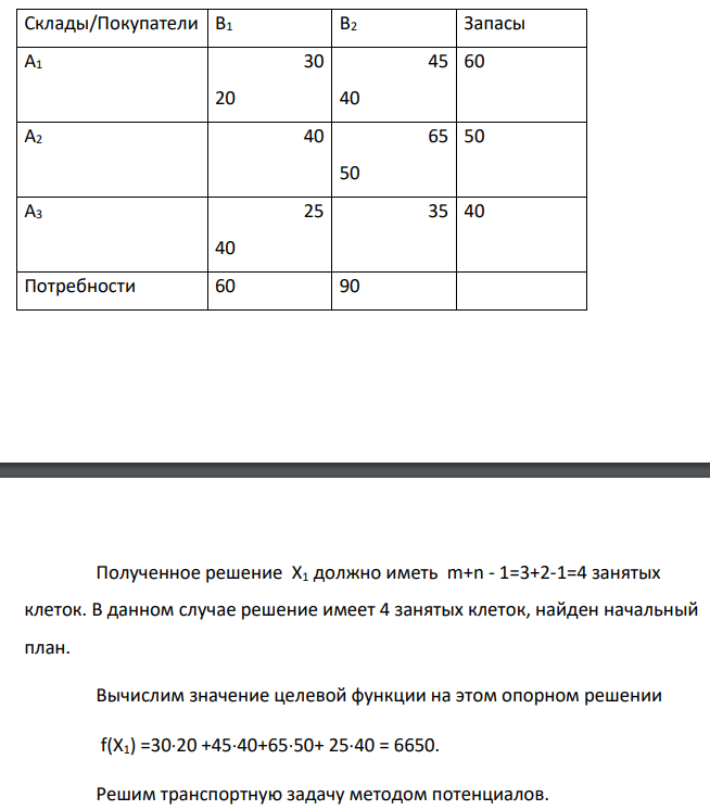Симплекс-метод в решении экономических задач Фирма поставляет топливо двум оптовым покупателям с трёх складов. Затраты компании на перевозку одной тонны топлива для первого склада составляют 30 рублей для первого покупателя и 45 рублей для второго.