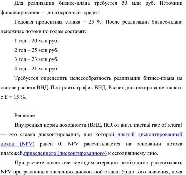 Для реализации бизнес-плана требуется 50 млн руб. Источник финансирования – долгосрочный кредит.
